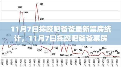 摔跤吧爸爸最新票房数据报告,深度分析与全面测评,见证电影传奇时刻!