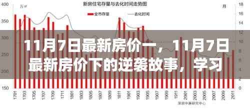 11月7日最新房价下的逆袭故事,学习变化,拥抱自信与成就感的旅程