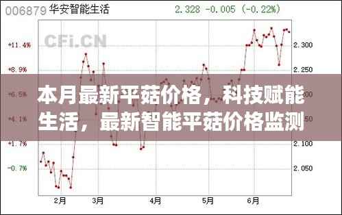 科技赋能生活,智能平菇价格监测仪洞悉市场动态先锋利器,本月最新平菇价格更新!