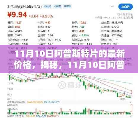 揭秘,11月10日阿普斯特片最新价格详解及要点解析