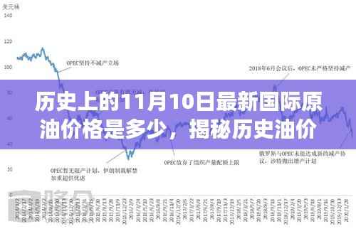 揭秘历史油价变迁日,揭秘油价背后的故事与小巷深处的特色小店回顾当日国际原油价格