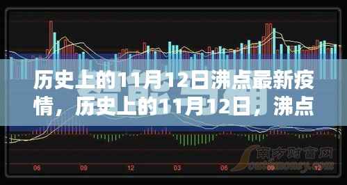 历史上的11月12日,沸点时刻与疫情下的思考及最新疫情更新