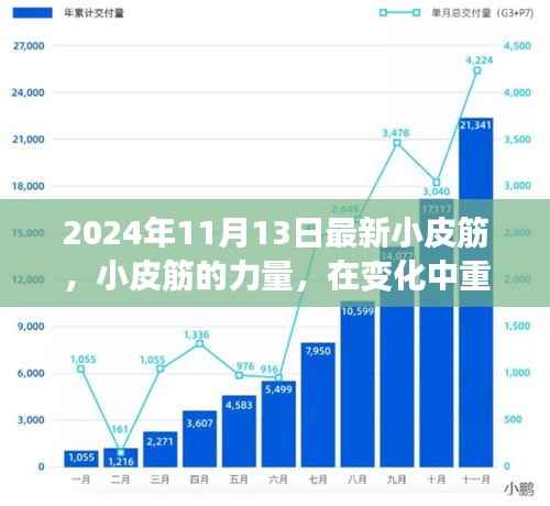 小皮筋的力量,重塑自我,迈向成功的步伐