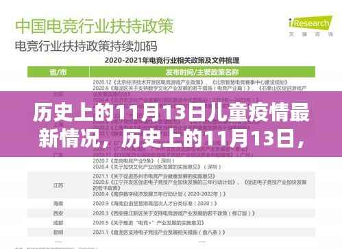 历史上的11月13日儿童疫情回顾与智能防护产品介绍,科技之光照亮抗疫之路