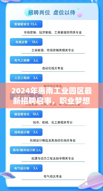 2024年惠南工业园区最新招聘启事,职业梦想从这里起航
