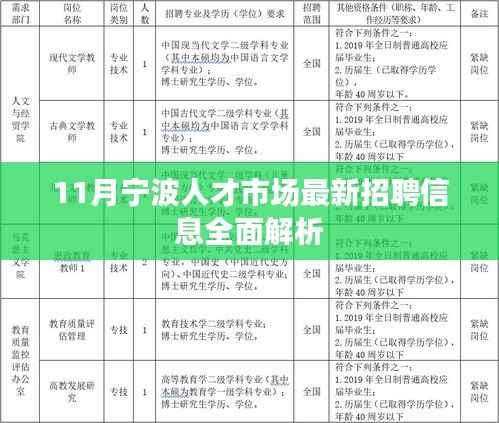 11月宁波人才市场最新招聘信息全面解析