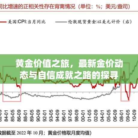黄金价值之旅,最新金价动态与自信成就之路的探寻