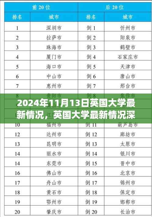 英国大学最新深度评测报告,以2024年11月13日为观察点分析最新动态