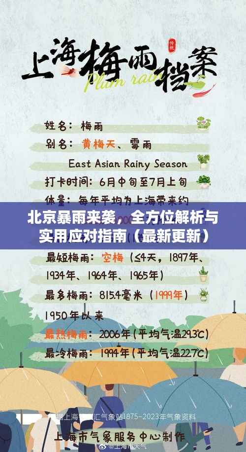 北京暴雨来袭,全方位解析与实用应对指南(最新更新)