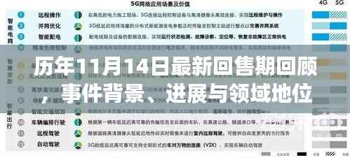 历年11月14日最新回售期回顾,事件背景、进展与领域地位重塑的探讨