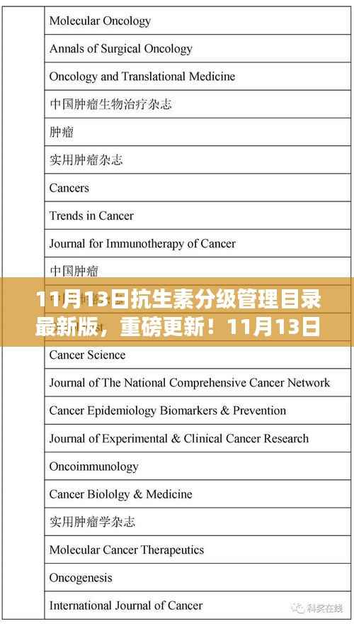 最新抗生素分级管理目录解读,你需要知道的一切