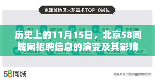 历史上的11月15日,北京58同城网招聘信息的演变及其影响