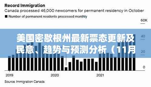 美国密歇根州最新票态更新及民意、趋势与预测分析(11月15日)