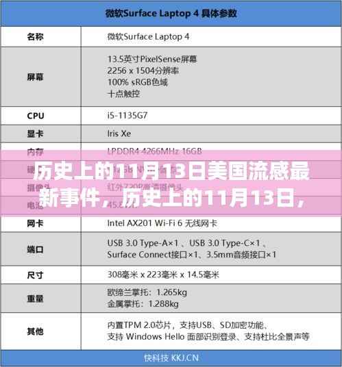 历史上的11月13日,美国流感事件背后的励志故事与积极变化及最新动态