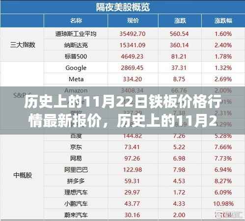 历史上的11月22日铁板价格行情最新报价,历史上的11月22日铁板价格行情最新报价深度评测