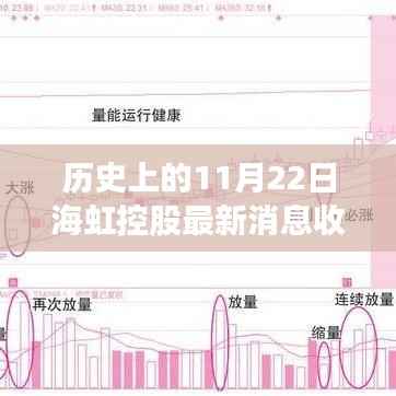 海虹控股历史上的11月22日收购事件评析与最新消息回顾