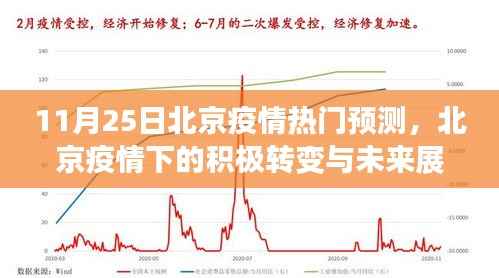 北京疫情下的积极转变与未来展望,学习带来的自信与成就感的探索(11月25日热门预测)