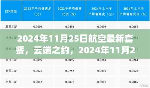 云端之约,揭秘航空最新套餐,体验飞行奇遇