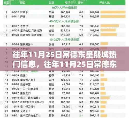 往年11月25日常德东星熙城,全面评测与深度分析,特性、体验、竞品对比及用户群体洞察