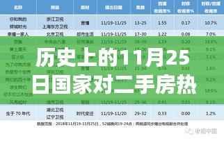 历史上的11月25日国家二手房政策解读，深度剖析与观点阐述