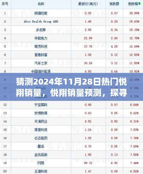 悦翔销量预测,探寻未来市场趋势与潜力(至2024年11月28日)