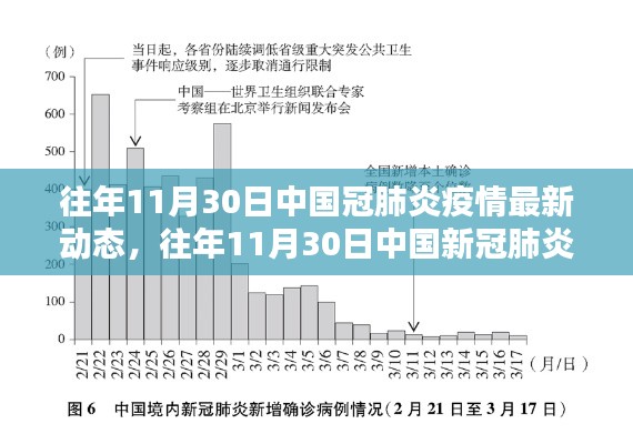 往年11月30日中国新冠疫情最新动态全面解析