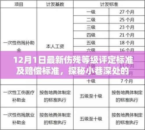 揭秘最新伤残等级评定标准及赔偿标准,探秘小巷深处的秘密与揭秘行动开启