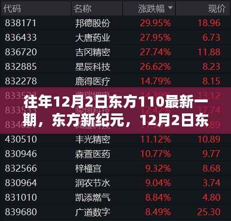 东方新纪元科技盛宴,东方110最新一期节目精彩回顾