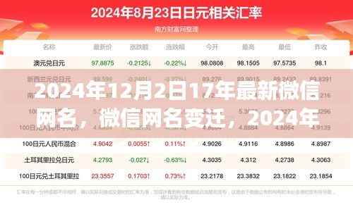 微信网名变迁,回顾过去十七年的演变与趋势展望(附最新微信网名推荐)