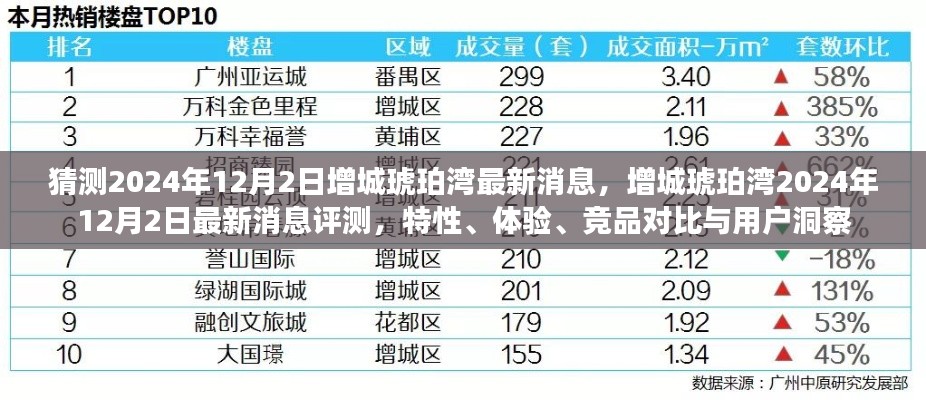 增城琥珀湾2024年12月最新消息揭秘,特性、体验、竞品对比与用户洞察评测报告