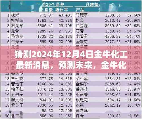 金牛化工最新动态分析,预测未来至2024年12月4日的金牛化工最新消息展望