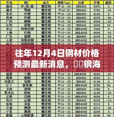 往年12月4日钢材价格动态与探寻自然美景之旅的双重关注
