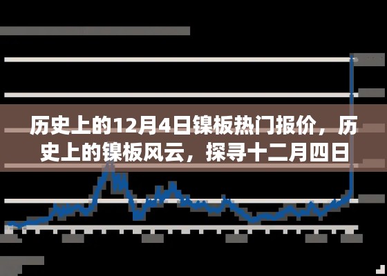 探寻历史上的镍板风云,十二月四日镍板报价变迁之路