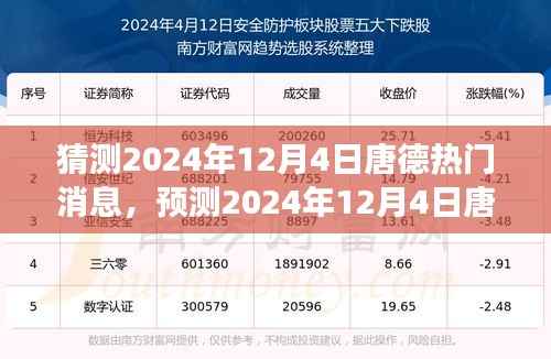多方观点碰撞与个人立场阐述,预测唐德热门消息,揭秘未来动向——2024年12月4日