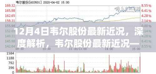 深度解析,韦尔股份最新近况——产品特性、用户体验与目标用户洞察