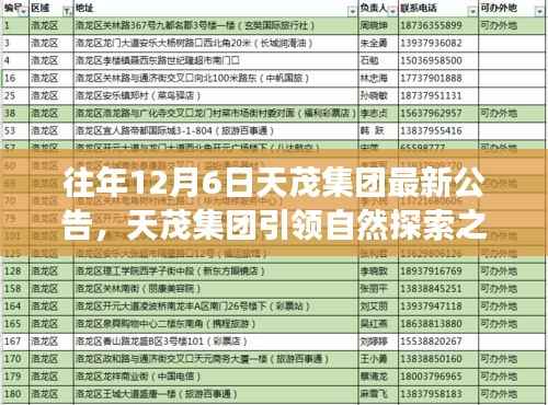 天茂集团引领自然探索之旅,绿色启示背后的最新公告解读