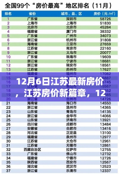 江苏房价最新动态,12月6日的希望之光照亮梦想家园
