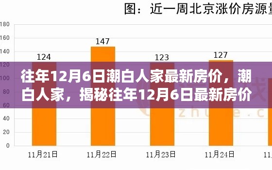 揭秘潮白人家往年12月6日最新房价走势与房价分析