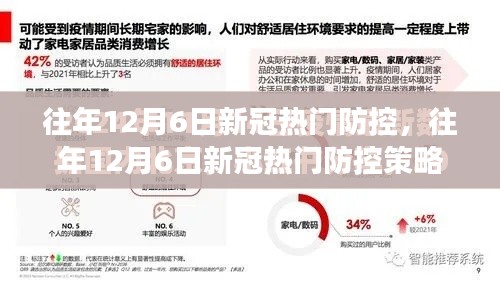 往年12月6日新冠热门防控,往年12月6日新冠热门防控策略深度解析,小红书体的视角