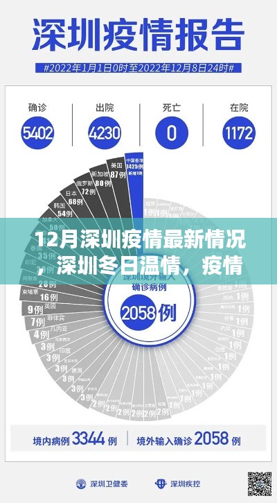 深圳冬季疫情最新动态,温情日常与友情纽带