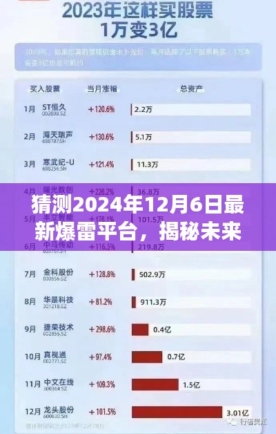 揭秘未来科技新纪元,预测2024年爆雷平台的震撼登场与影响分析