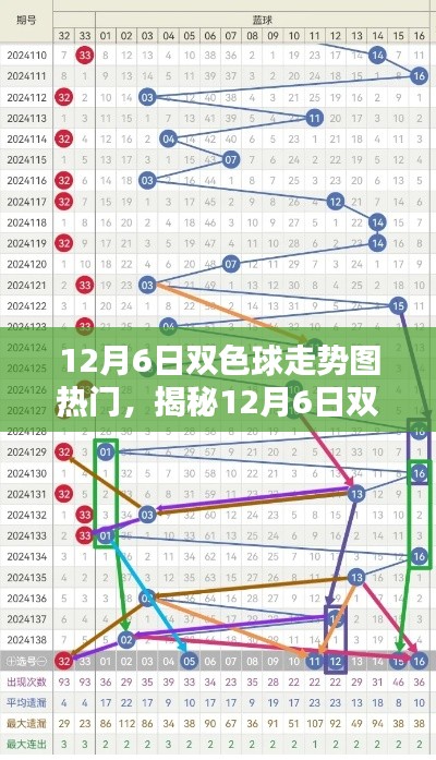 揭秘12月6日双色球走势图热门趋势,掌握彩票先机,洞悉未来走向预测!