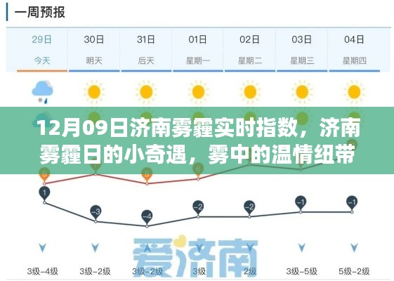 济南雾霾日的小奇遇,12月09日雾霾实时指数与雾中的温情纽带
