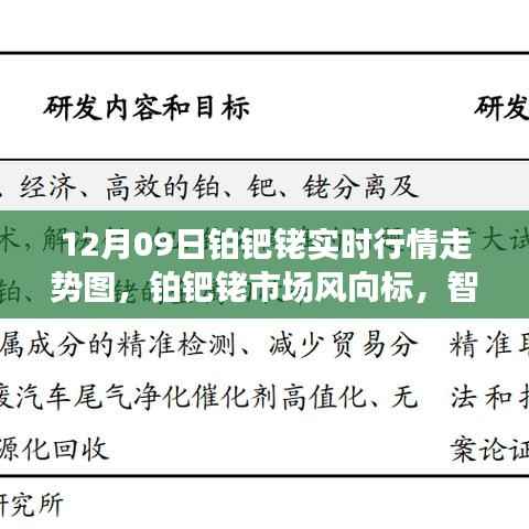铂钯铑实时行情走势图,洞悉市场风向,智能引领投资新时代