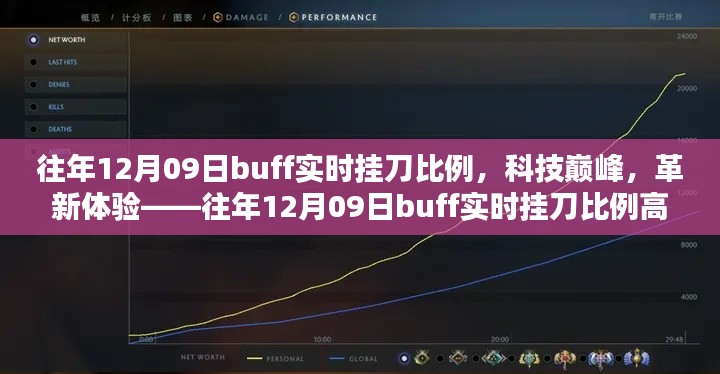 往年12月09日buff实时挂刀比例揭秘,科技革新引领巅峰体验日,全新高科技产品亮相