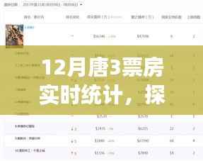 深度探究,十二月唐探3票房背后的多维视角与实时统计分析