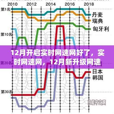 实时网速网全新升级解读,12月网速体验全面提速