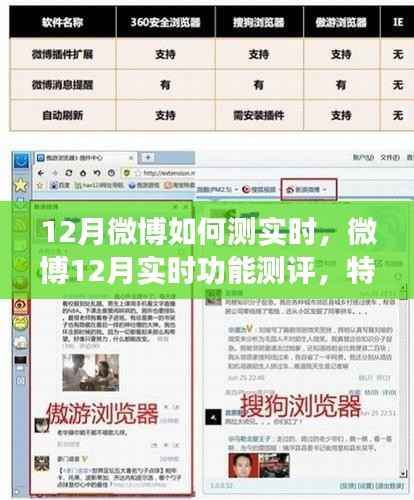 微博12月实时功能测评,特性、体验与竞品对比全解析