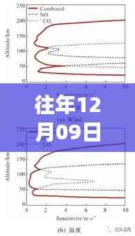 历年12月09日实时检测与成像技术,高精度应用与未来展望
