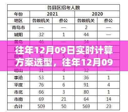 往年12月09日实时计算方案选型指南,如何做出明智的实时计算方案选择